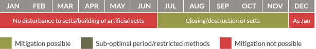 Mitigation calendar for Badgers