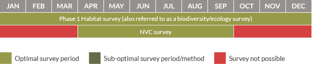 Survey calendar for habitats